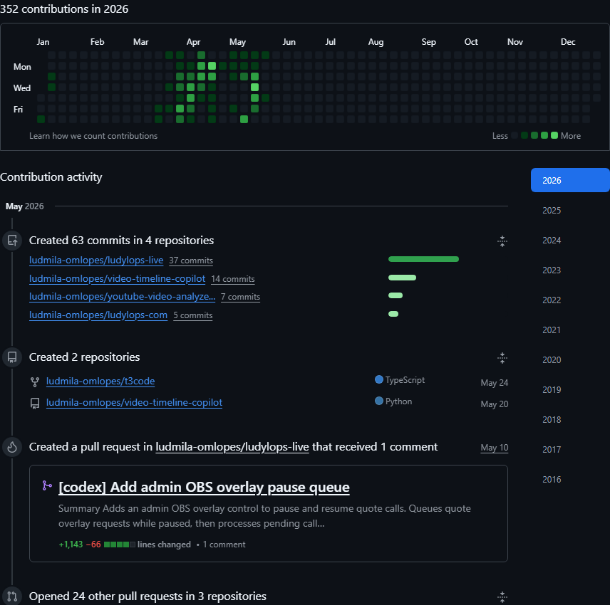 Print do GitHub mostrando contribuições e experimentos recentes em IA